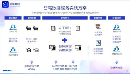 耿溢 智能網聯(lián)汽車數據處理服務的創(chuàng)新實踐與未來展望