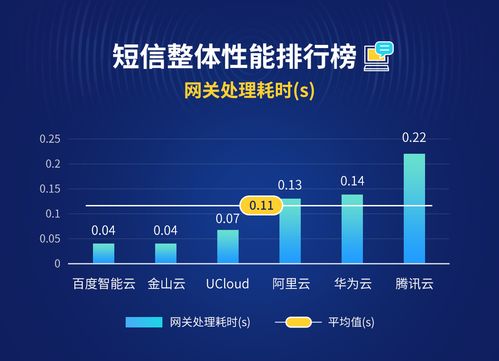 博睿數據重磅發(fā)布云短信評測報告，解析數據處理服務孰優(yōu)孰劣