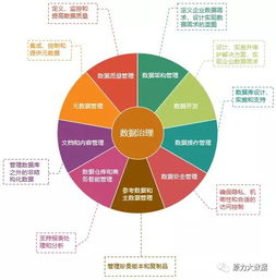 數據治理如何落地？原力大數據通過2個實踐案例為你提供思路