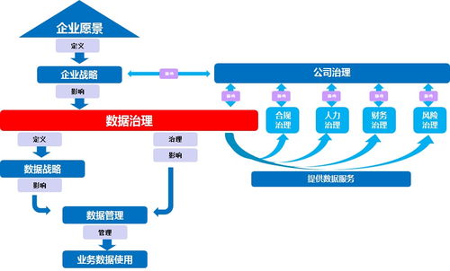 公司治理與數(shù)據(jù)治理 數(shù)據(jù)處理服務(wù)視角下的融合與協(xié)同