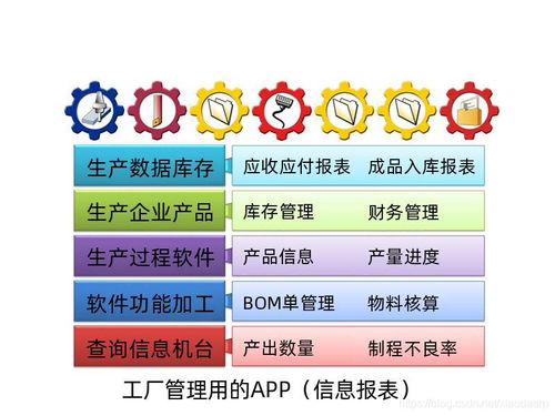 工廠生產(chǎn)管理用的app 企業(yè)系統(tǒng)